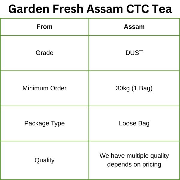 Dust Grade Assam CTC Loose Tea - Image 4